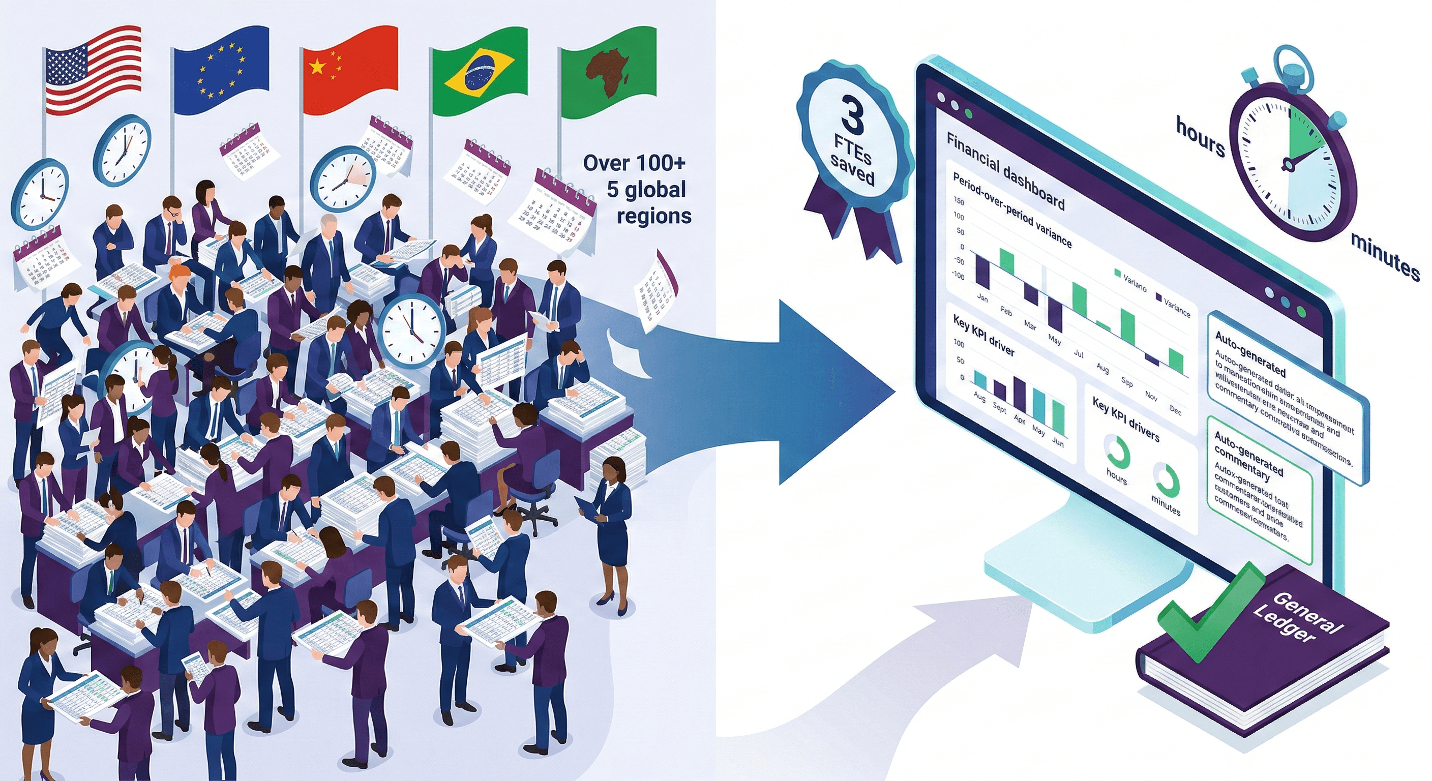 Automating Flux Analysis for a Leading Technology Enterprise — dashboard visual