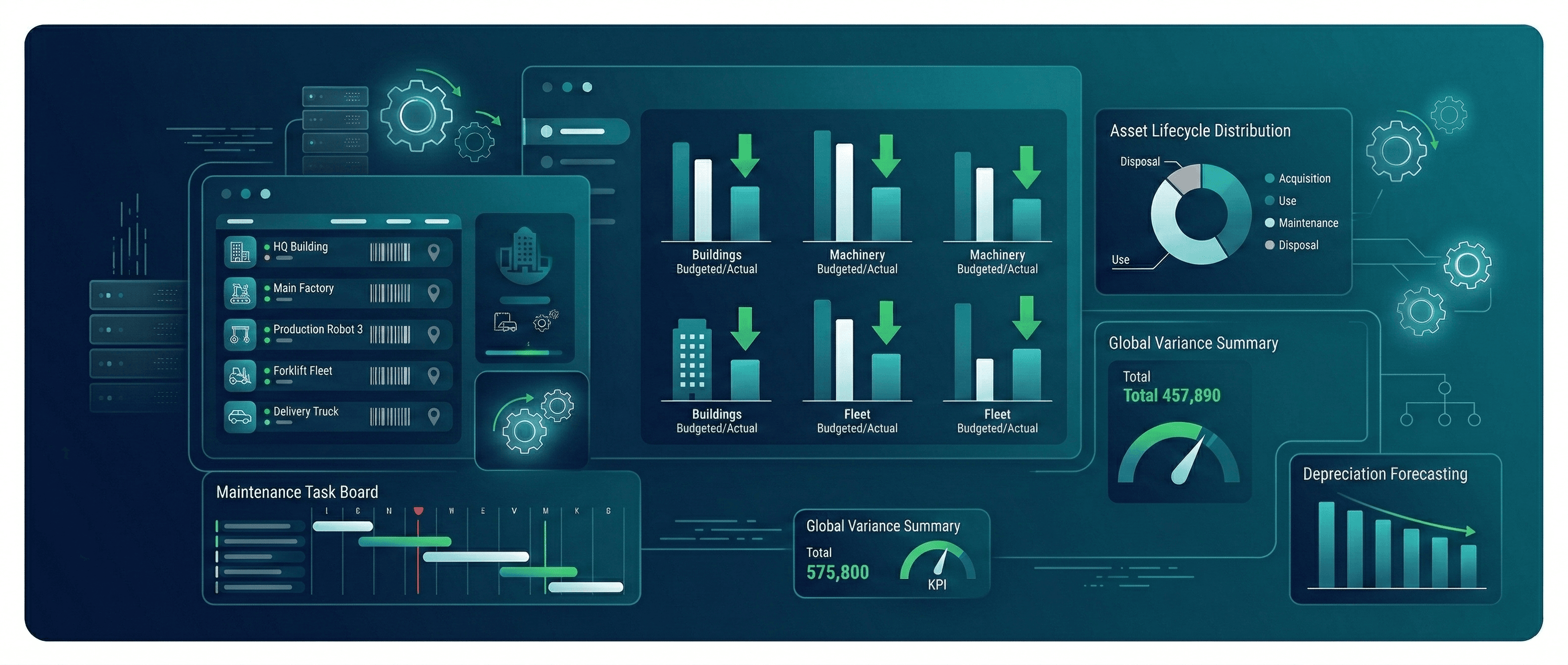 Variance Analysis in Fixed Asset Management — dashboard visual