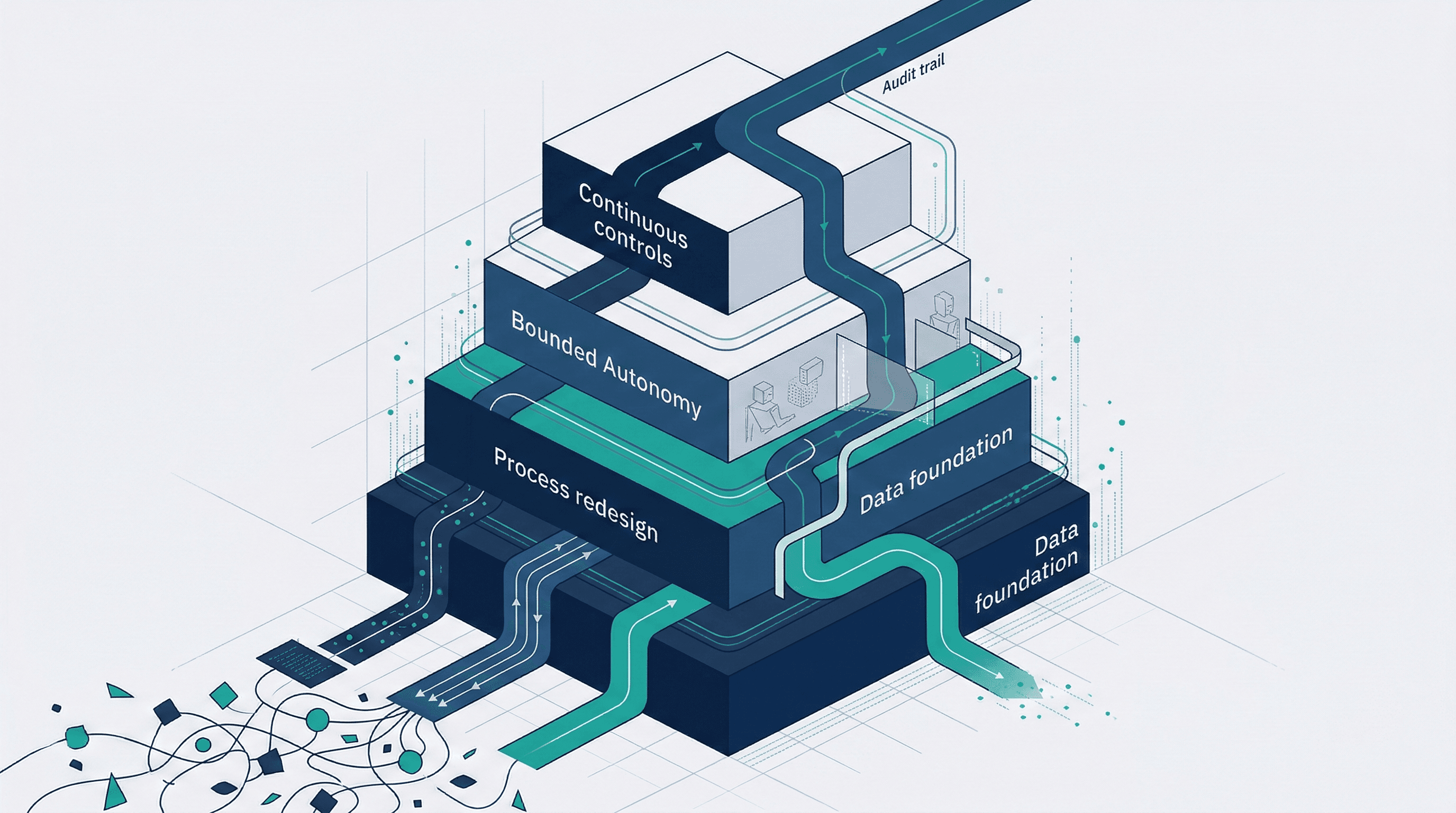 The Scale Trap: Why Your Finance AI Strategy Is Stuck — and the Operating System That Gets It Moving